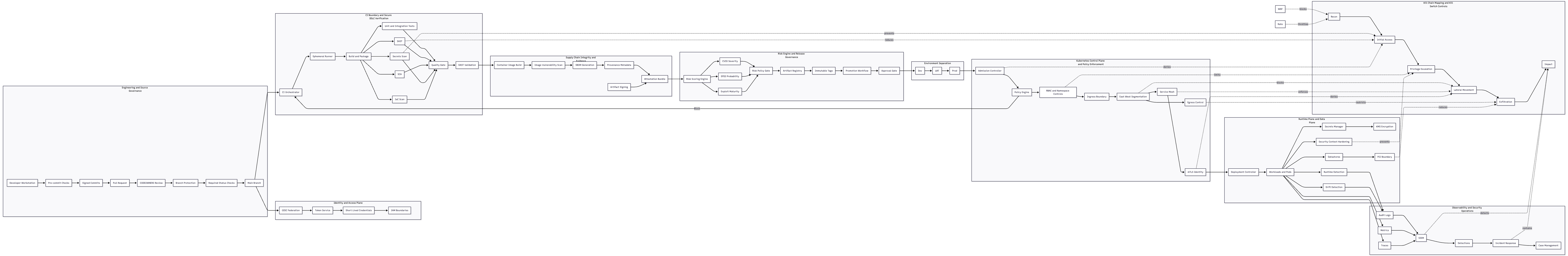 SBOM Security Pipeline